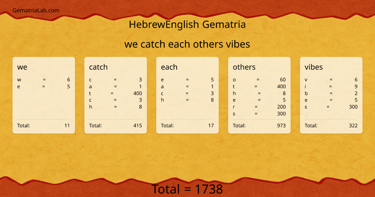 we catch each others vibes in hebrewEnglish Gematria